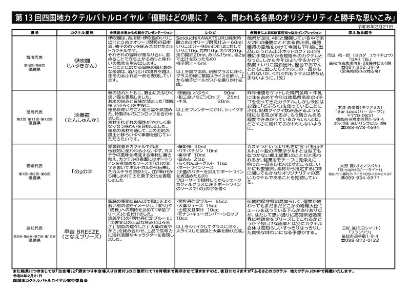 開催直前インプレッション